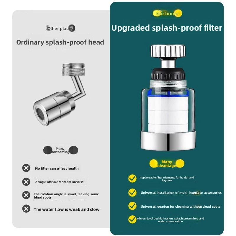 Faucet Extension & Splash-Control Filter