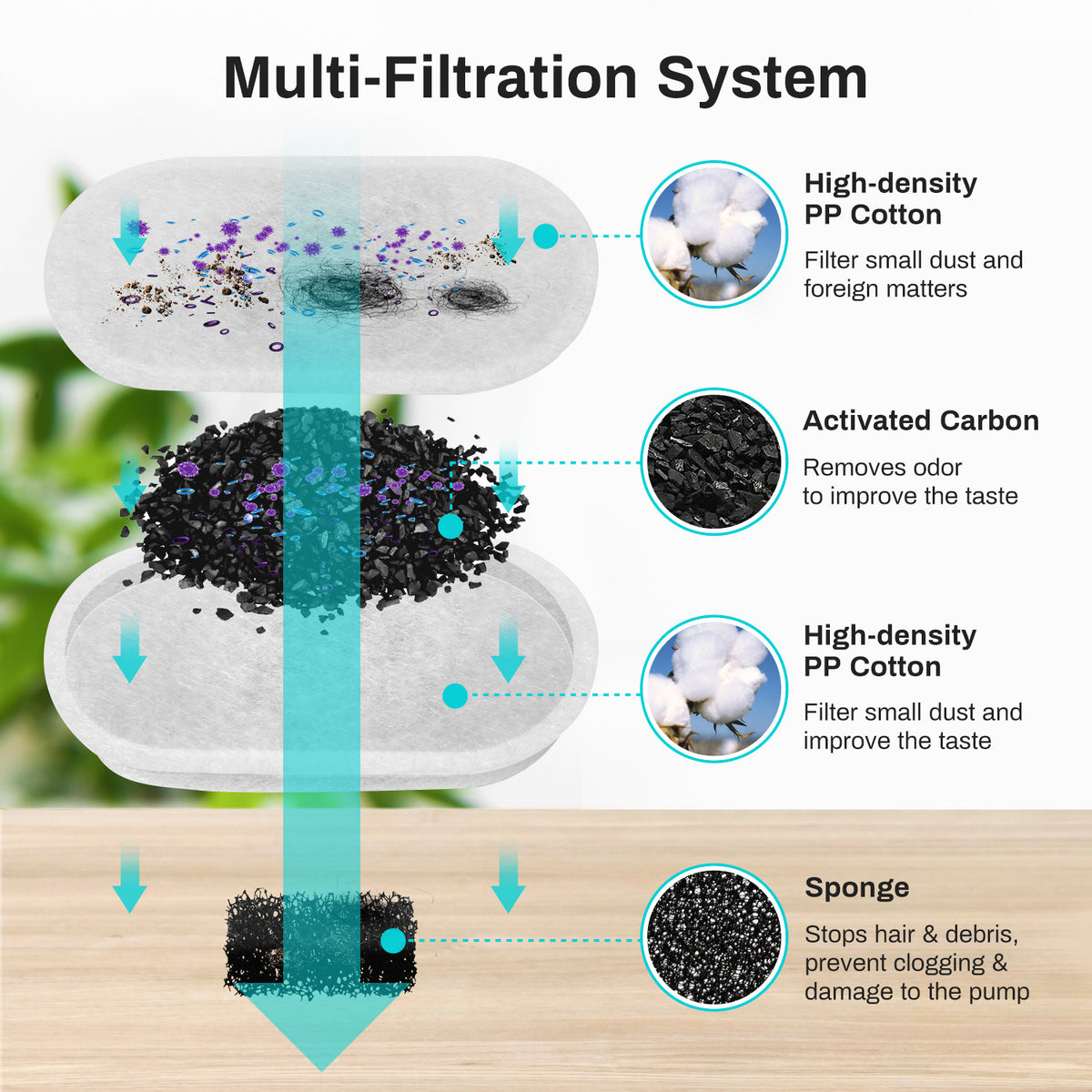 Smart Pet Water Fountain - product image 4