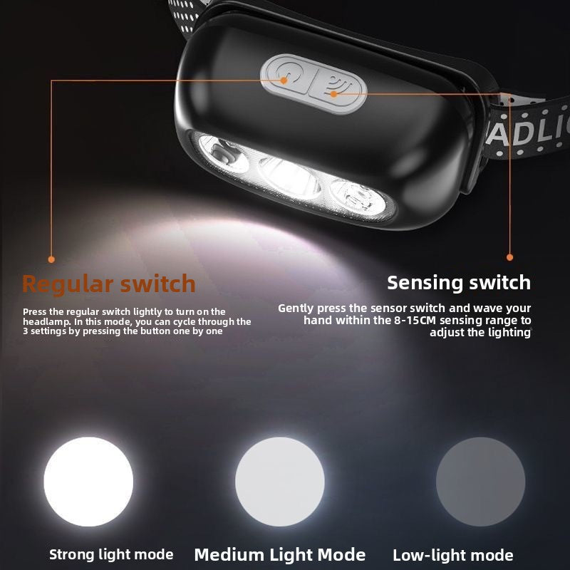Rechargeable LED Headlamp with Motion Sensor