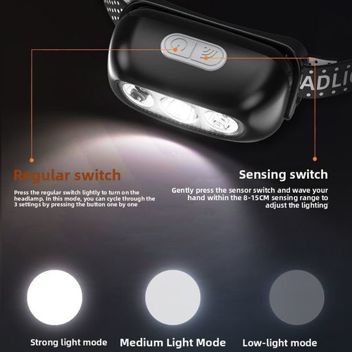 Rechargeable LED Headlamp with Motion Sensor
