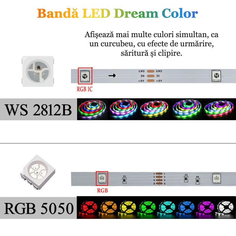 Bandă LED RGB cu Bluetooth și telecomandă
